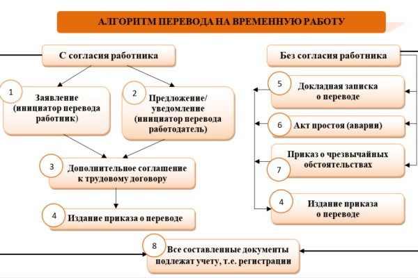 Kraken торговая площадка ссылка